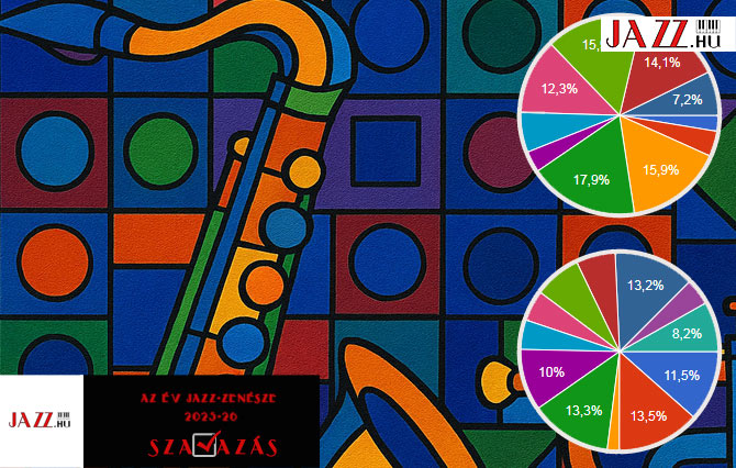 Az ÉV Jazz-zenésze szavazás