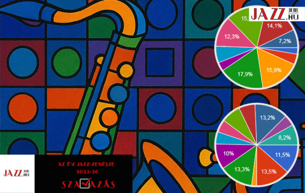 M&aacute;r csak t&iacute;z napig szavazhatsz a legjobbakra